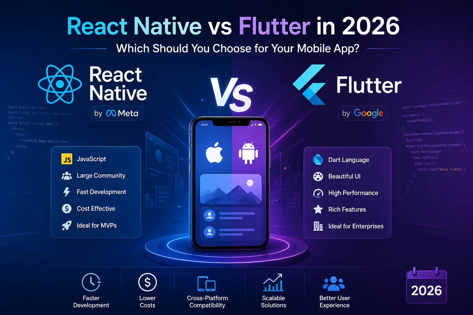 React Native vs Flutter 2026: Best Framework for Mobile Apps